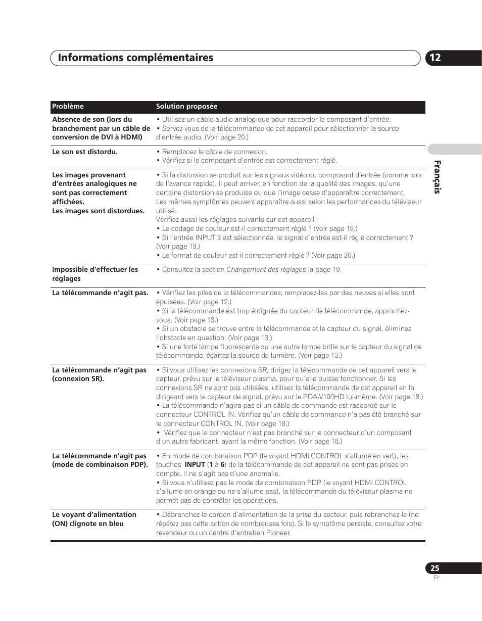 Informations complémentaires 12 | Pioneer PDA-V100HD User Manual | Page 55 / 212