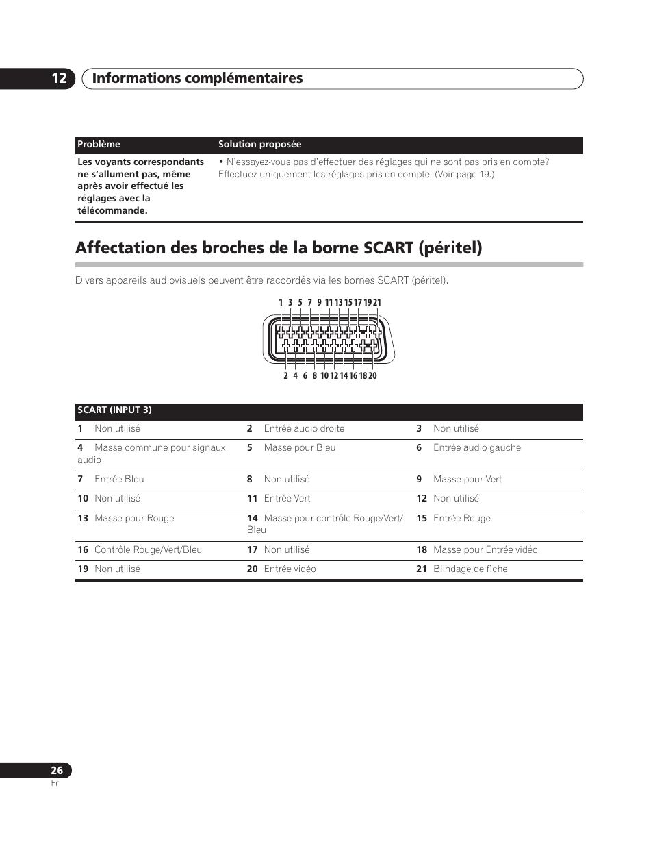 Informations complémentaires 12 | Pioneer PDA-V100HD User Manual | Page 56 / 212