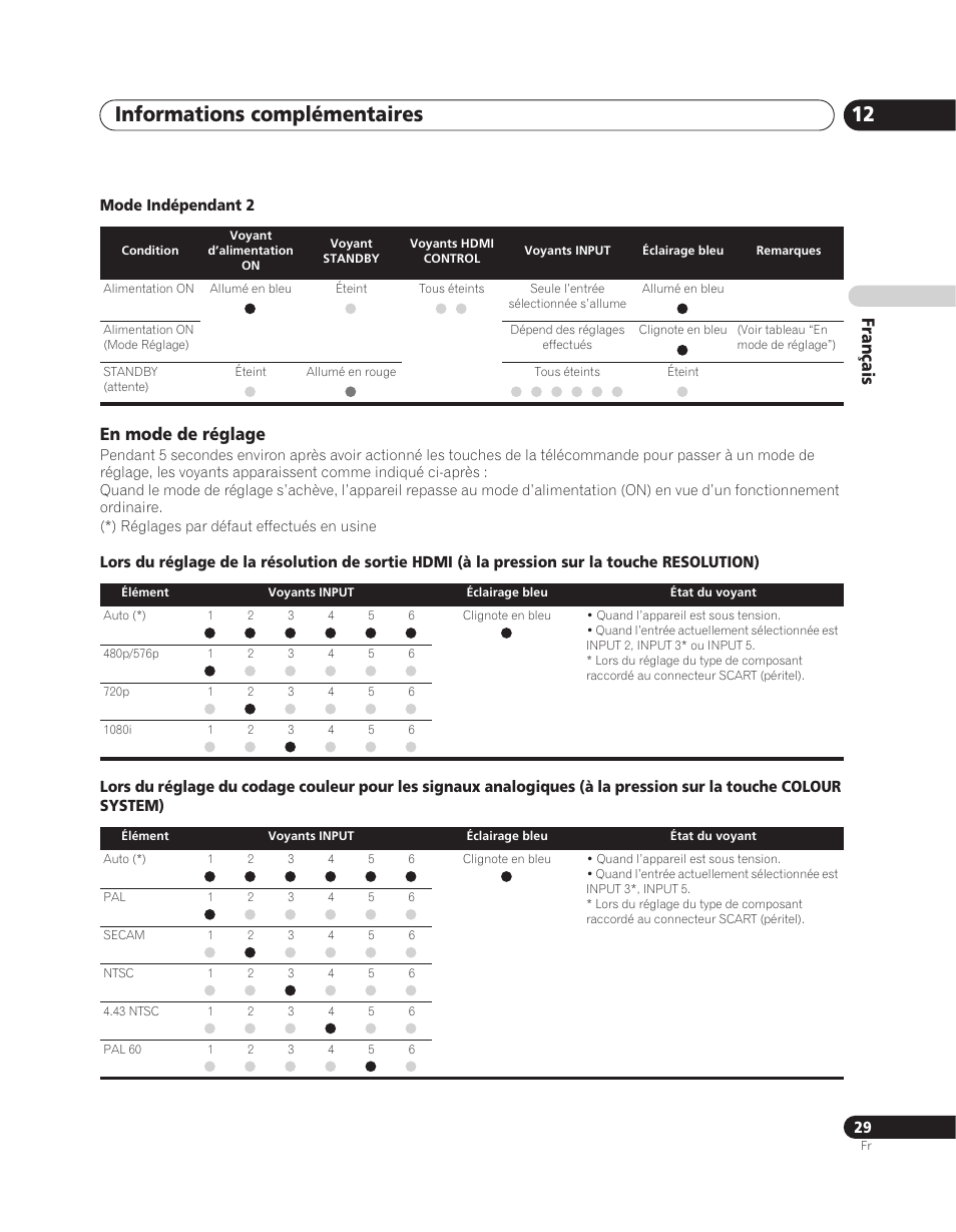 Informations complémentaires 12, Français, En mode de réglage | Pioneer PDA-V100HD User Manual | Page 59 / 212