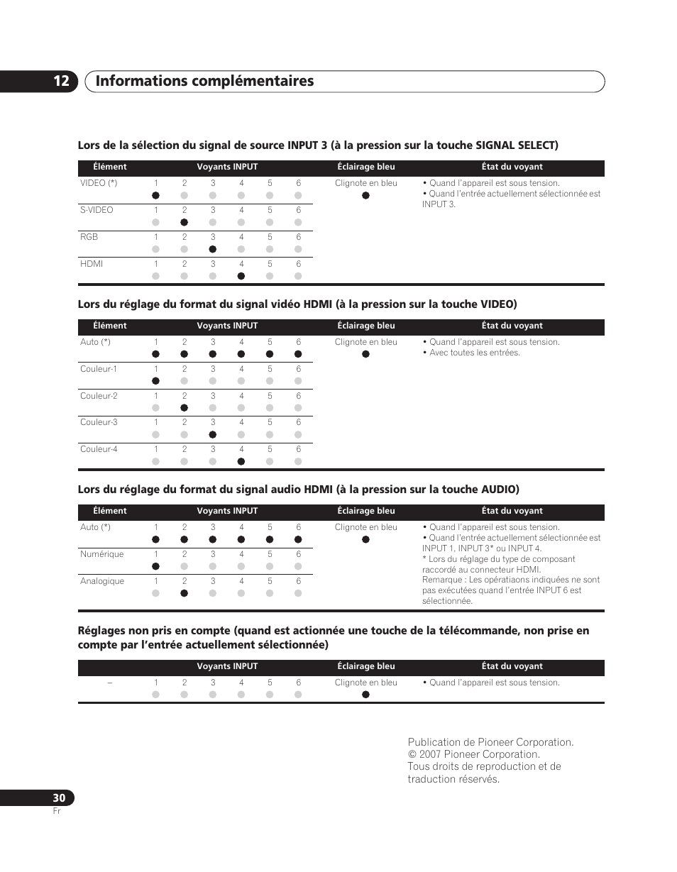 Informations complémentaires 12 | Pioneer PDA-V100HD User Manual | Page 60 / 212