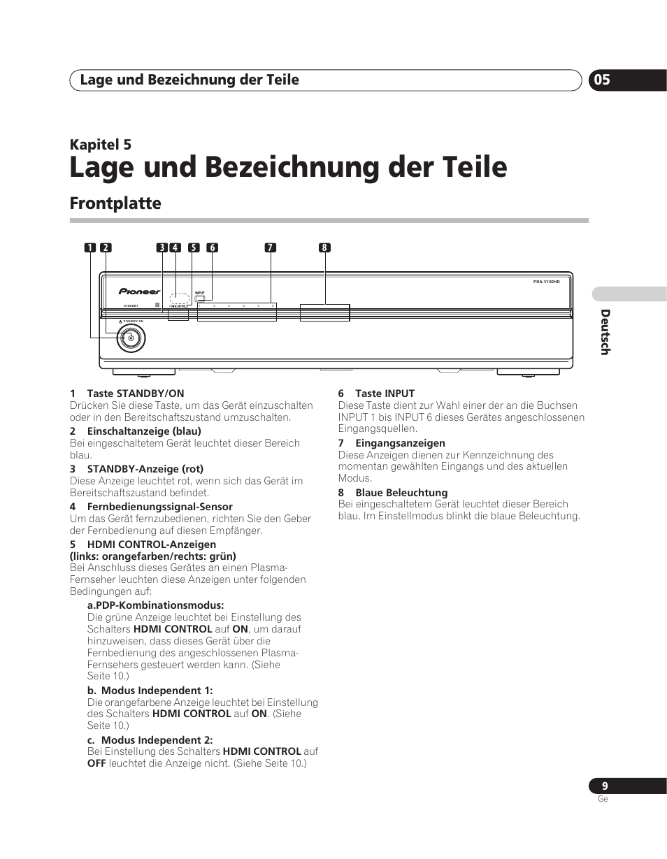 05 lage und bezeichnung der teile, Frontplatte, Lage und bezeichnung der teile | Lage und bezeichnung der teile 05, Kapitel 5 | Pioneer PDA-V100HD User Manual | Page 69 / 212