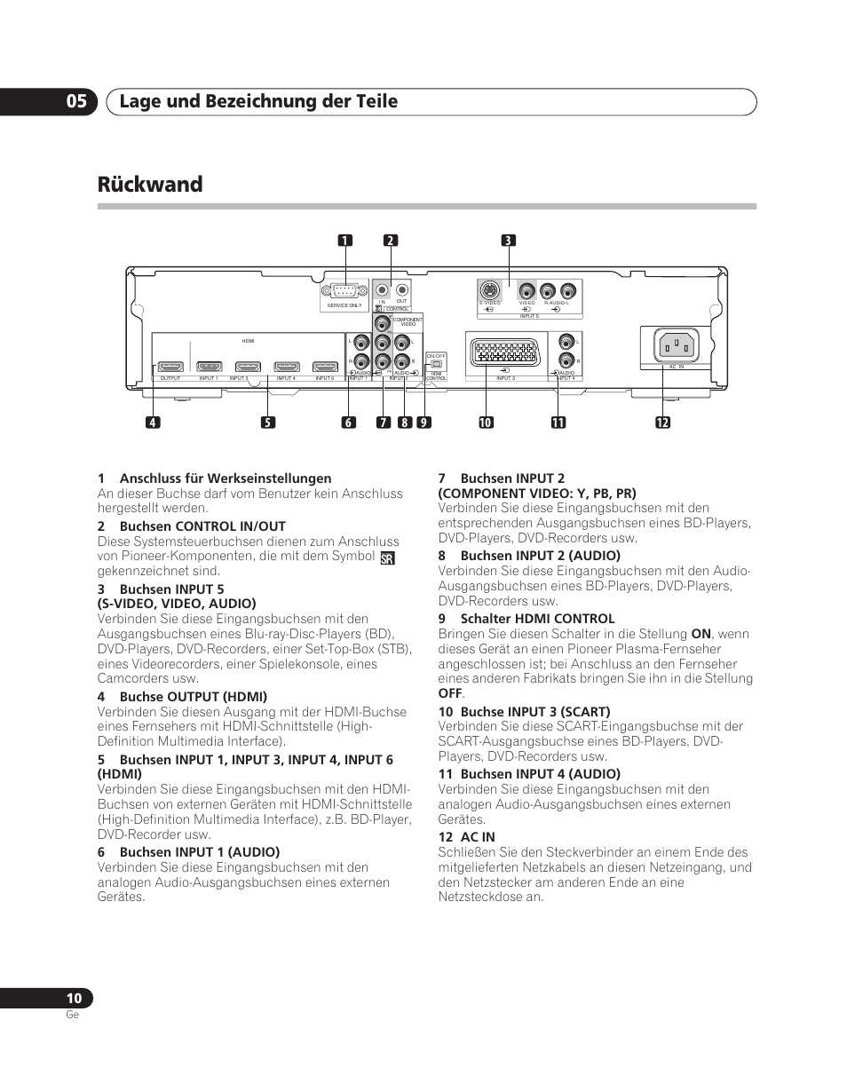 Rückwand, Lage und bezeichnung der teile 05 | Pioneer PDA-V100HD User Manual | Page 70 / 212
