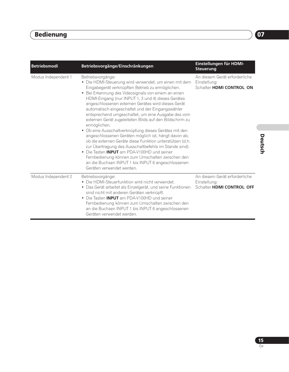 Bedienung 07 | Pioneer PDA-V100HD User Manual | Page 75 / 212