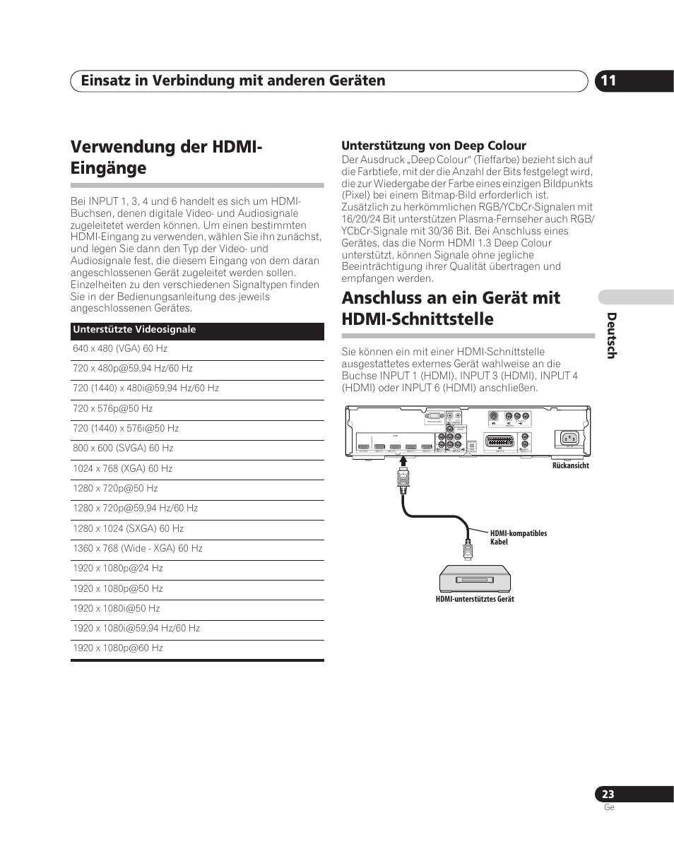 Verwendung der hdmi-eingänge, Anschluss an ein gerät mit hdmi-schnittstelle, Verwendung der hdmi- eingänge | Einsatz in verbindung mit anderen geräten 11, Deutsch, Unterstützung von deep colour | Pioneer PDA-V100HD User Manual | Page 83 / 212