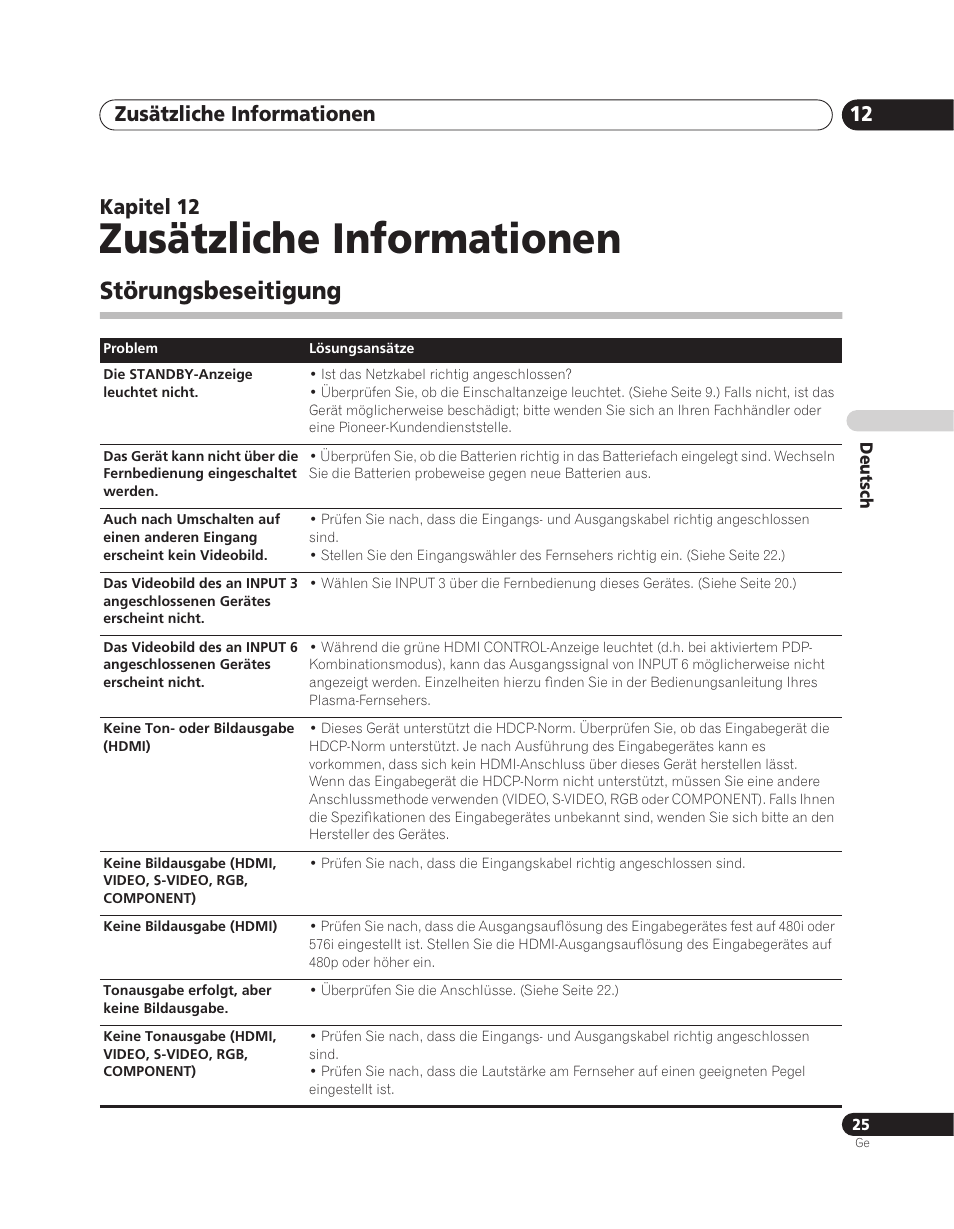 12 zusätzliche informationen, Störungsbeseitigung, Zusätzliche informationen | Zusätzliche informationen 12, Kapitel 12 | Pioneer PDA-V100HD User Manual | Page 85 / 212