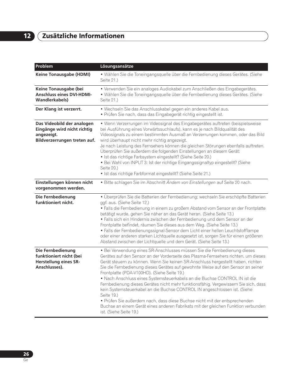 Zusätzliche informationen 12 | Pioneer PDA-V100HD User Manual | Page 86 / 212
