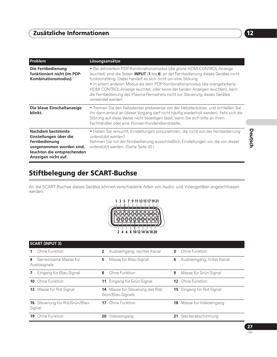 Stiftbelegung der scart-buchse, Zusätzliche informationen 12 | Pioneer PDA-V100HD User Manual | Page 87 / 212