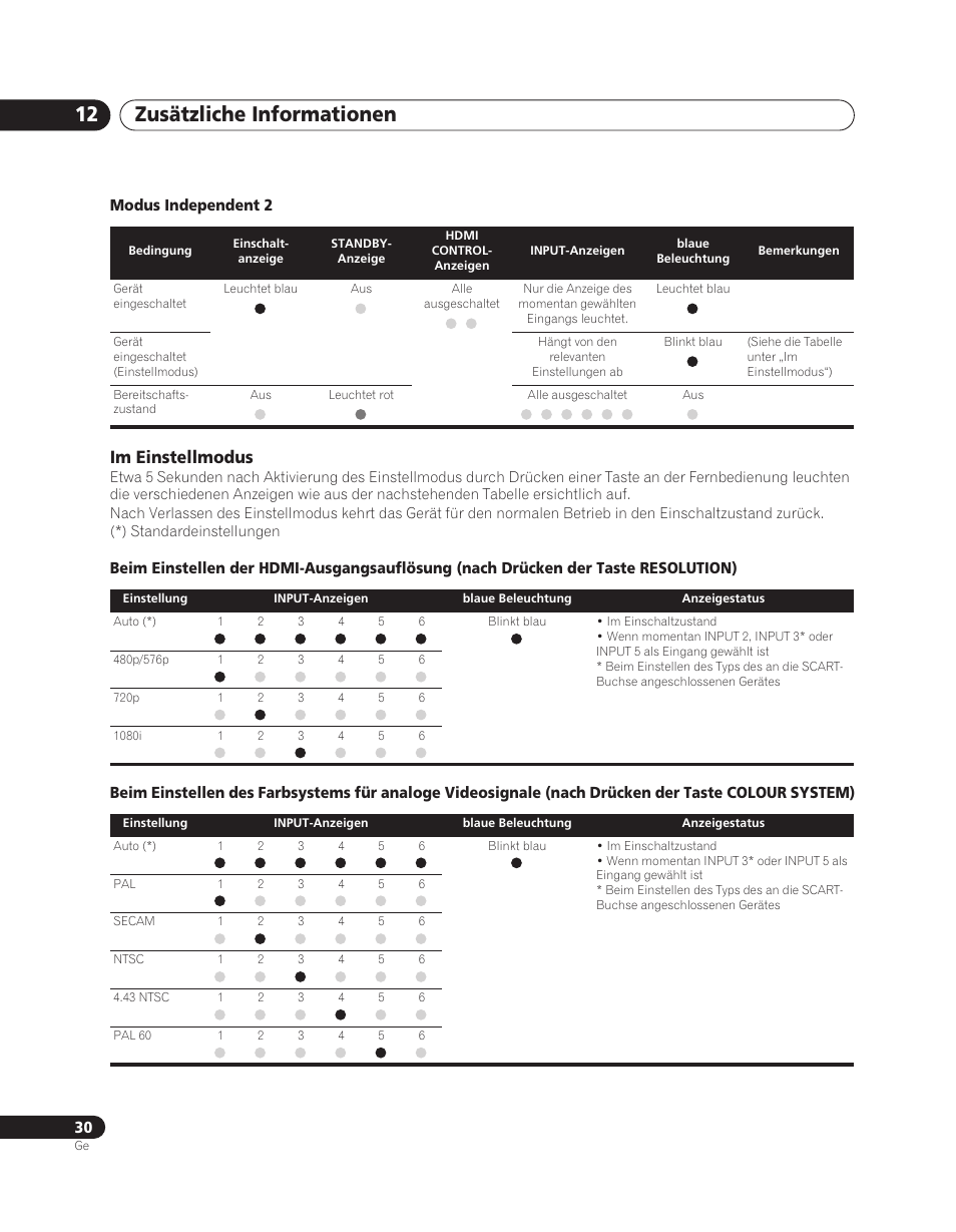 Zusätzliche informationen 12, Im einstellmodus | Pioneer PDA-V100HD User Manual | Page 90 / 212