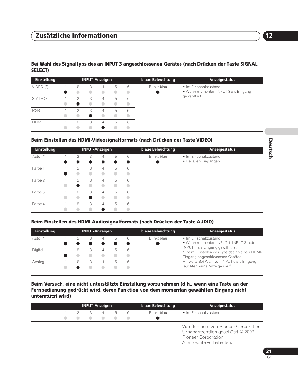 Zusätzliche informationen 12, Deutsch | Pioneer PDA-V100HD User Manual | Page 91 / 212