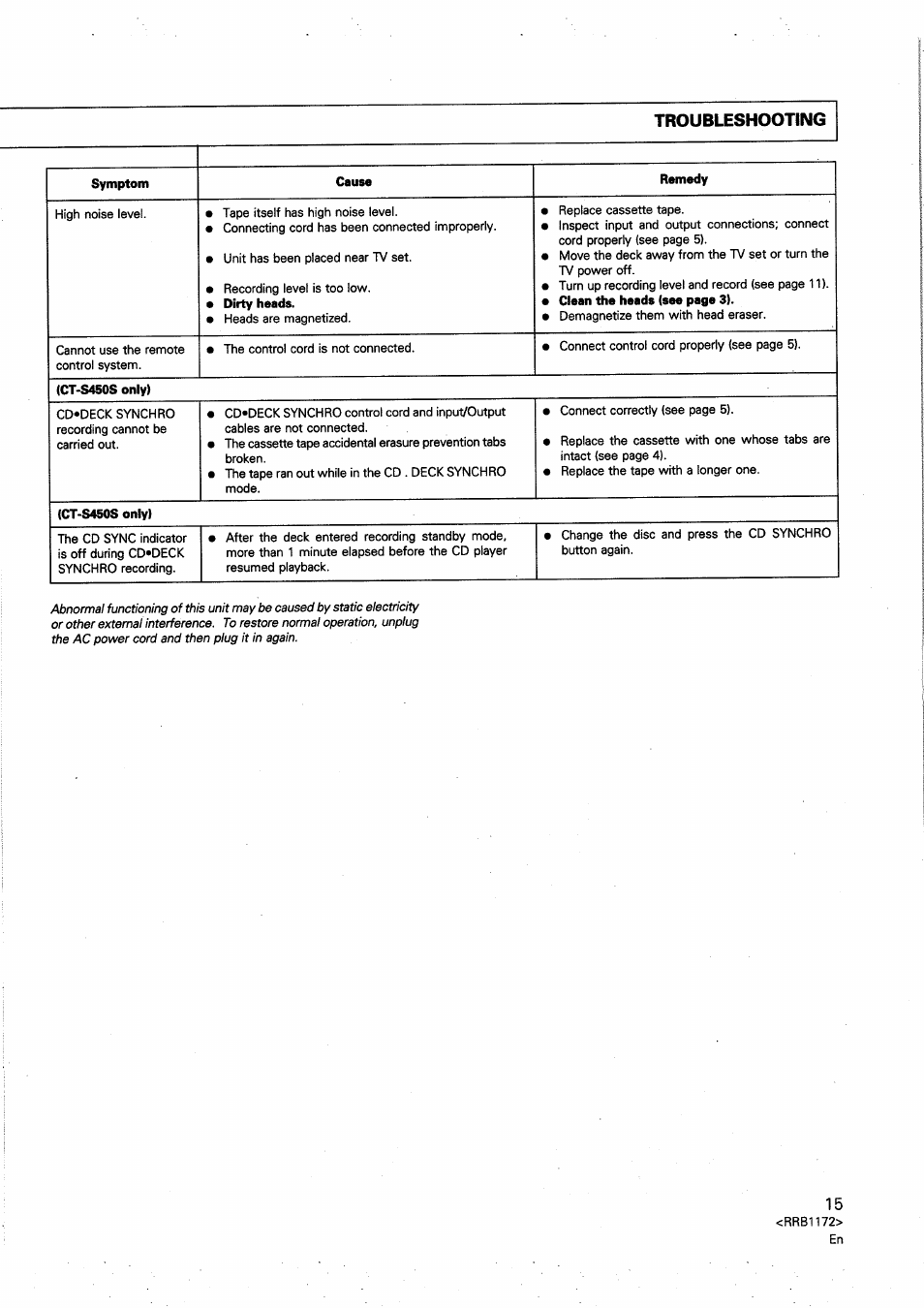 Troubleshooting | Pioneer CT-S250 User Manual | Page 15 / 16