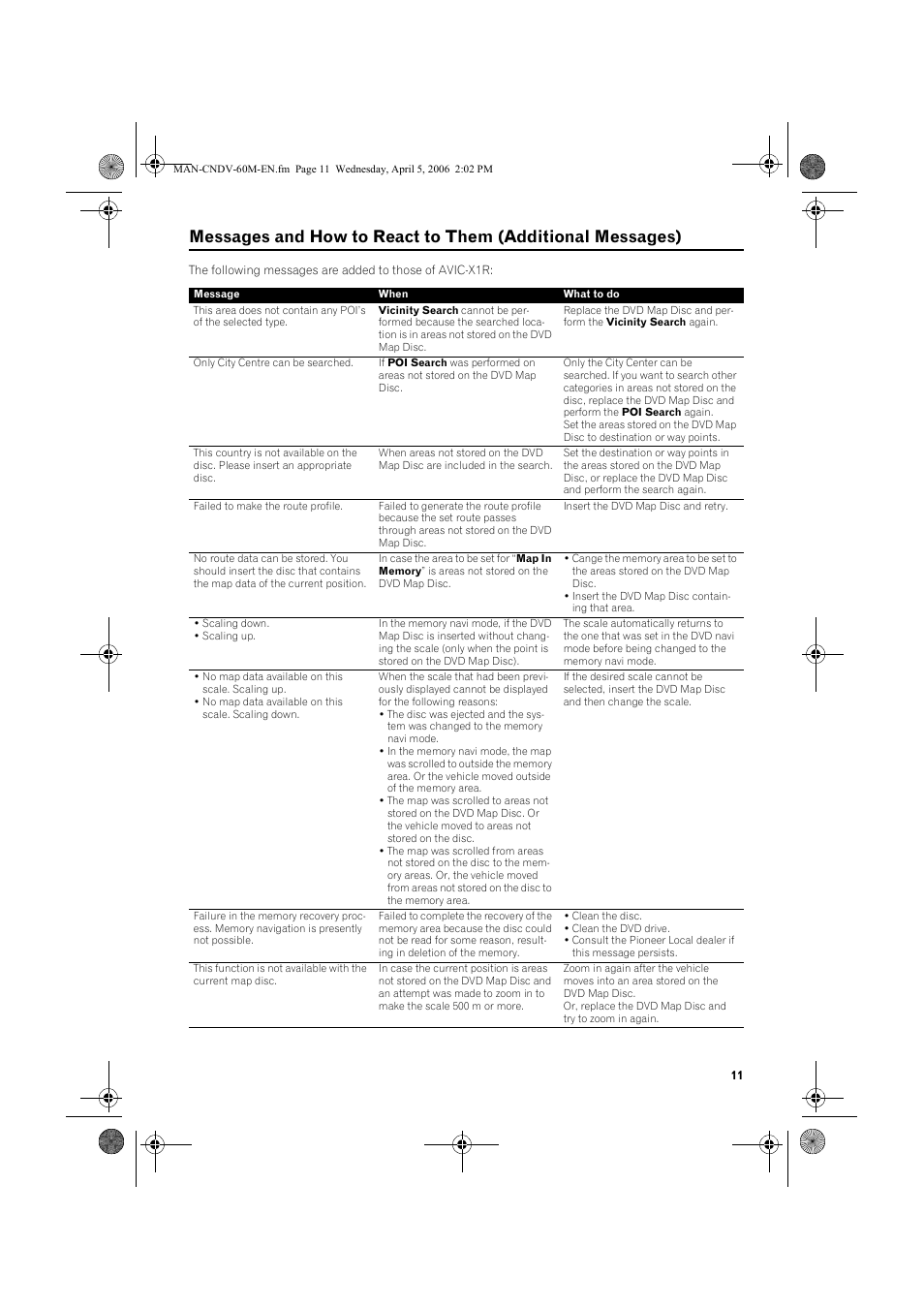 Pioneer CNDV-60M User Manual | Page 11 / 16