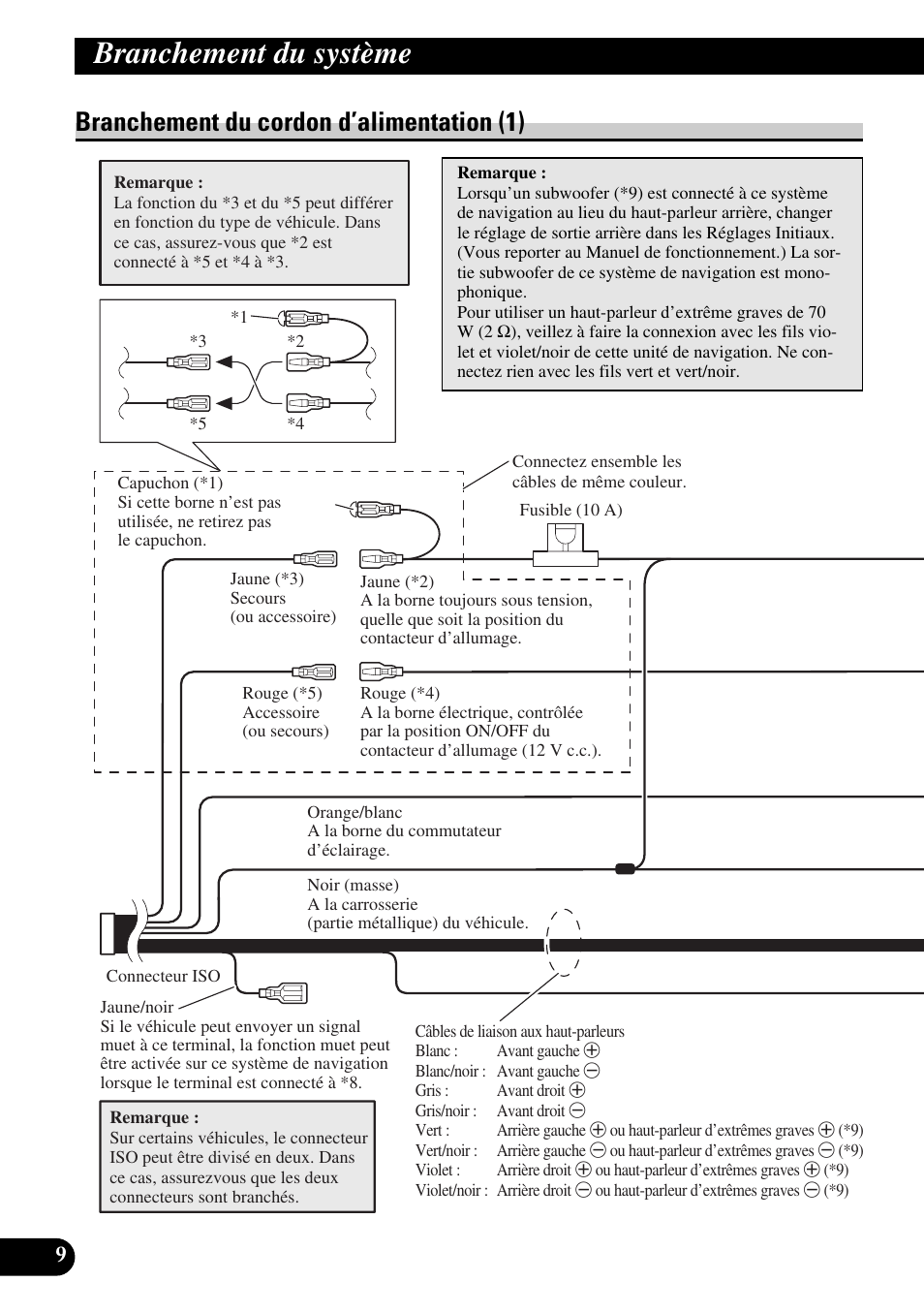 Branchement du cordon d’alimentation (1), Alimentation, Branchement du système | Pioneer AVIC-HD3 User Manual | Page 100 / 181