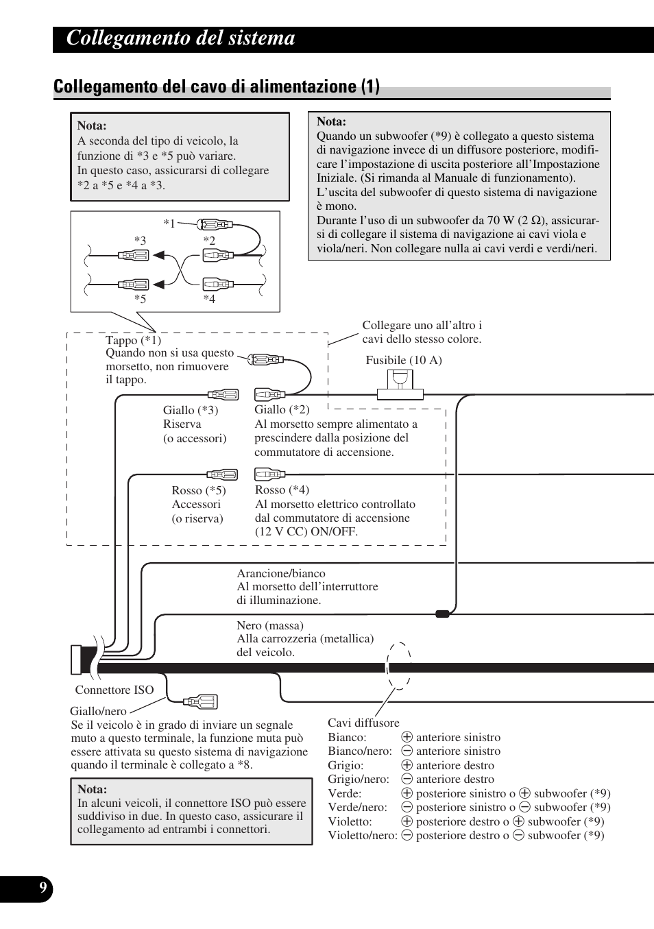 Collegamento del cavo di alimentazione (1), Collegamento del sistema | Pioneer AVIC-HD3 User Manual | Page 130 / 181