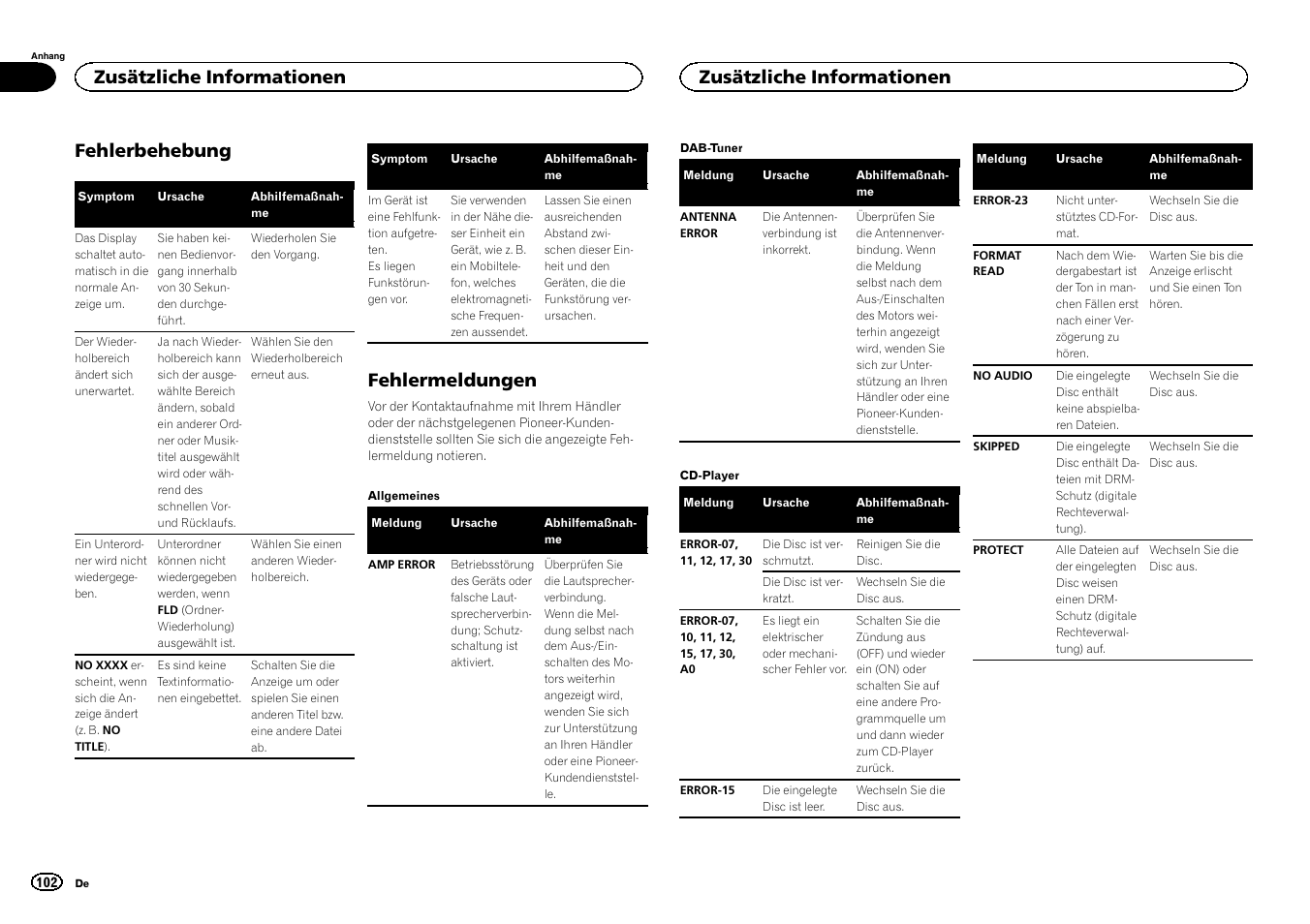 Fehlerbehebung, Fehlermeldungen, Zusätzliche informationen | Pioneer DEH-X6500DAB User Manual | Page 102 / 152