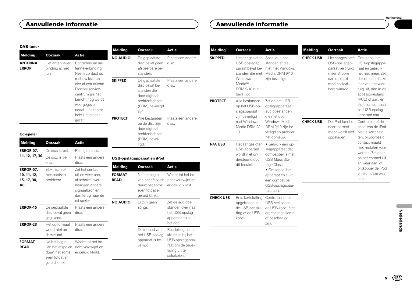 Aanvullende informatie | Pioneer DEH-X6500DAB User Manual | Page 123 / 152