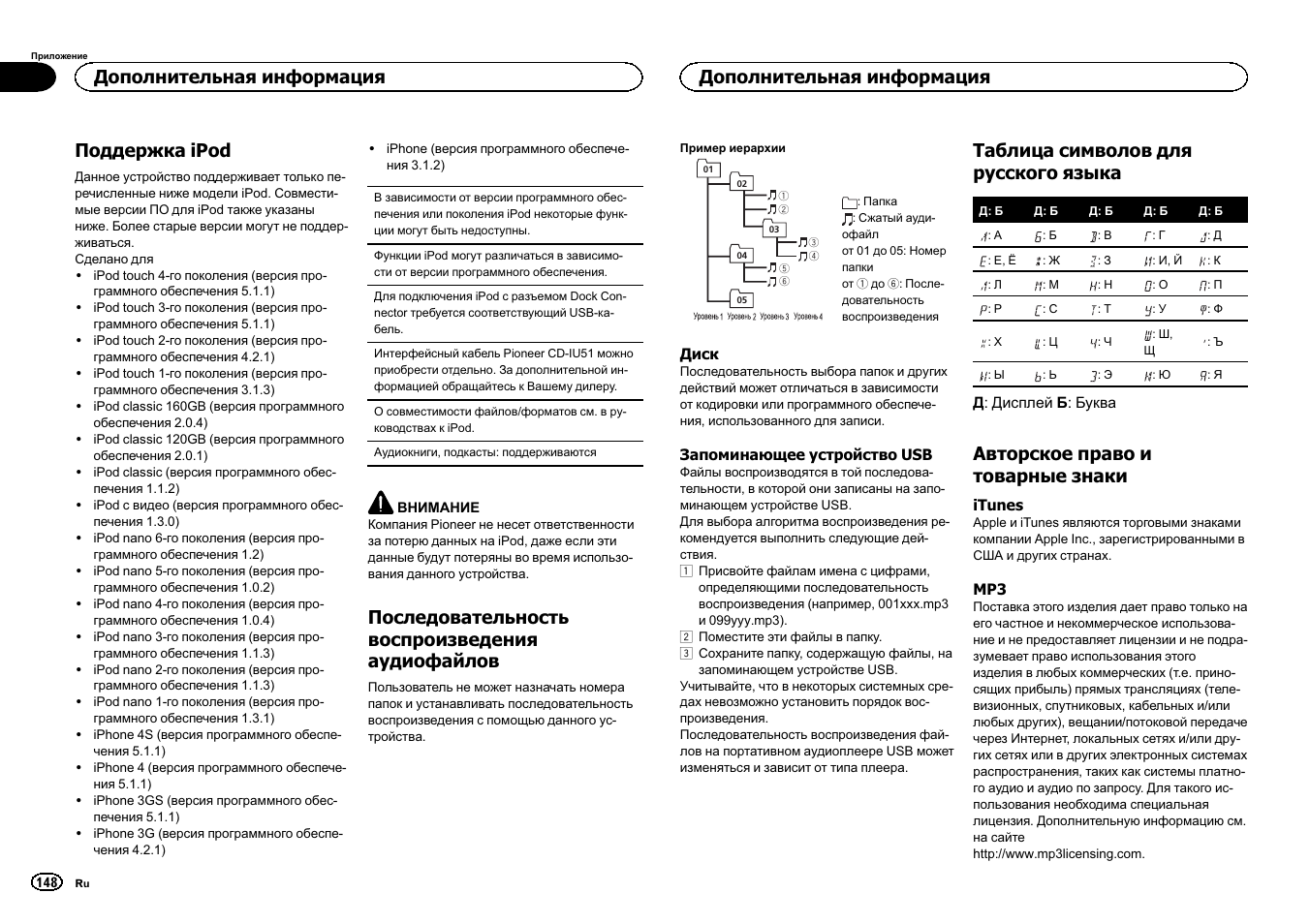 Поддержка ipod, Последовательность воспроизведения аудиофайлов, Таблица символов для русского языка | Авторское право и товарные знаки, Дополнительная информация | Pioneer DEH-X6500DAB User Manual | Page 148 / 152