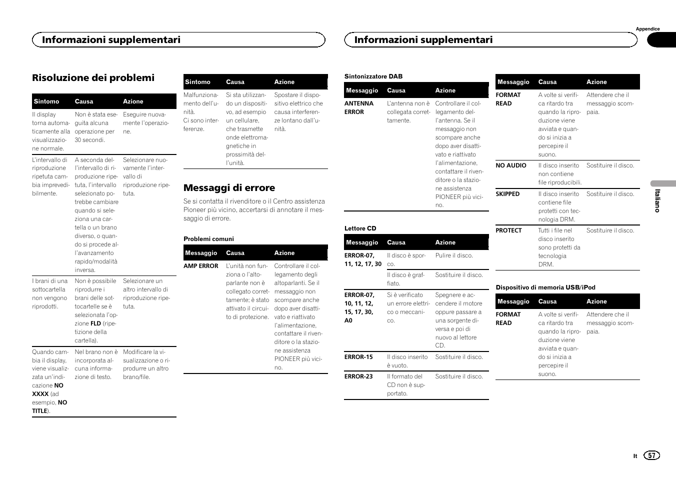 Risoluzione dei problemi, Messaggi di errore, Informazioni supplementari | Pioneer DEH-X6500DAB User Manual | Page 57 / 152
