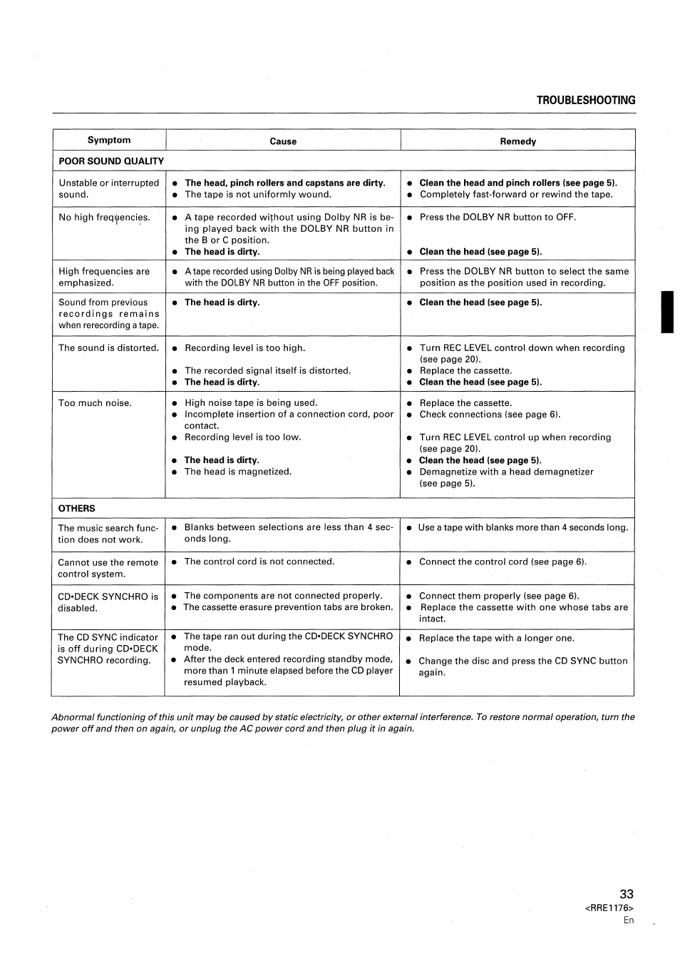 Pioneer CT-W806DR User Manual | Page 33 / 40