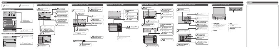 Ipod, Radio, Dvd-v | Radio disc ipod bluetooth audio aux av, Italiano appunti uso del sintonizzatore, Uso delle immagini video, Descrizione dei comandi, Selezione della sorgente regolazione dell’orologio, Riproduzione video dall’ipod | Pioneer AVH-X7500BT User Manual | Page 4 / 8