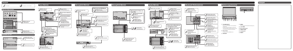 Ipod, Radio, Dvd-v | Radio disc ipod bluetooth audio aux av, Bewegtbild-betrieb, Bluetooth-telefonbetrieb audio-betrieb, Bedienungselemente, Wahl der signalquelle einstellen der uhr, Wiedergabe der videos von ihrem ipod, Wählen sie einen voreingestellten sender | Pioneer AVH-X7500BT User Manual | Page 6 / 8