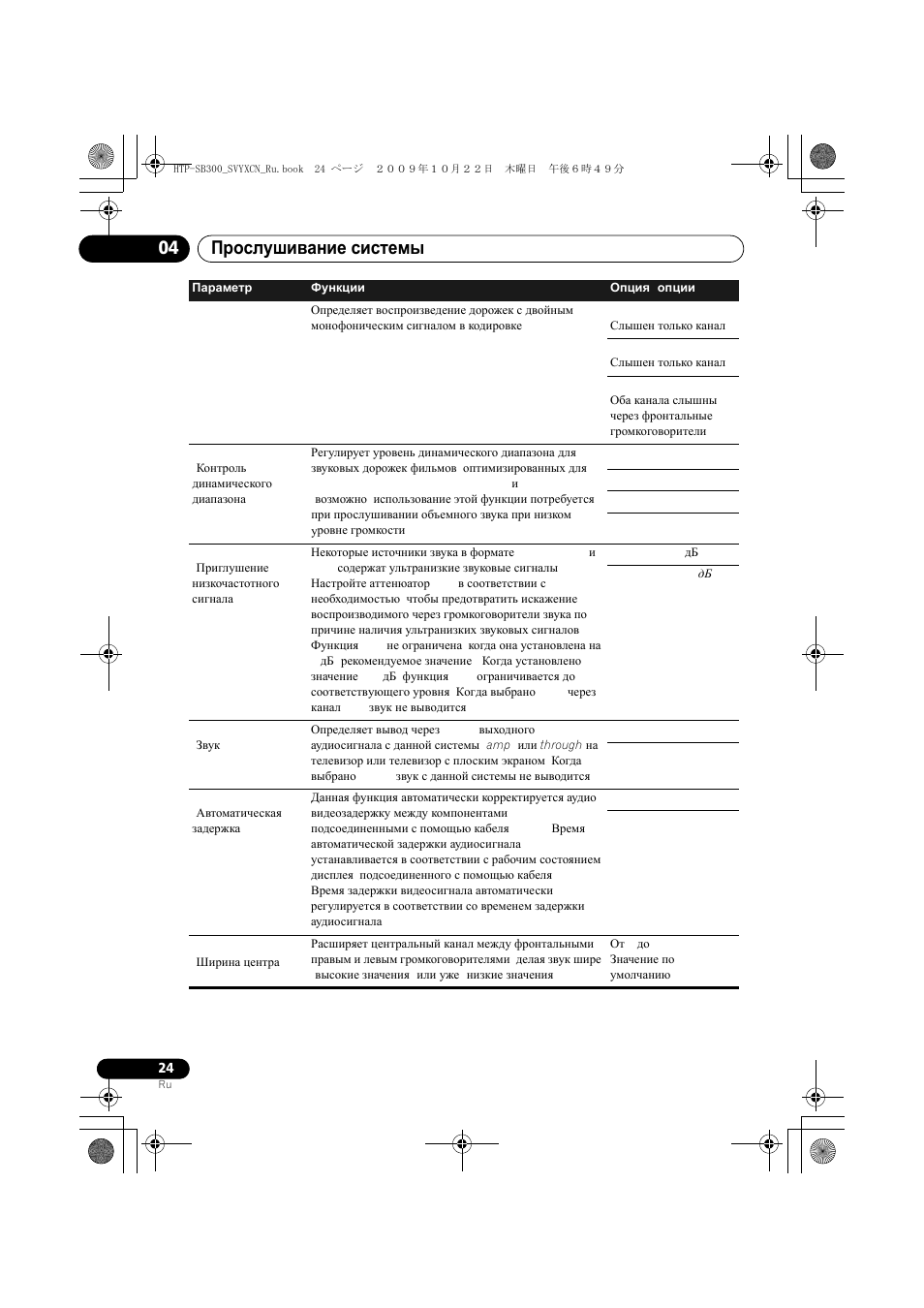 Прослушивание системы 04 | Pioneer HTP-SB300 User Manual | Page 104 / 124