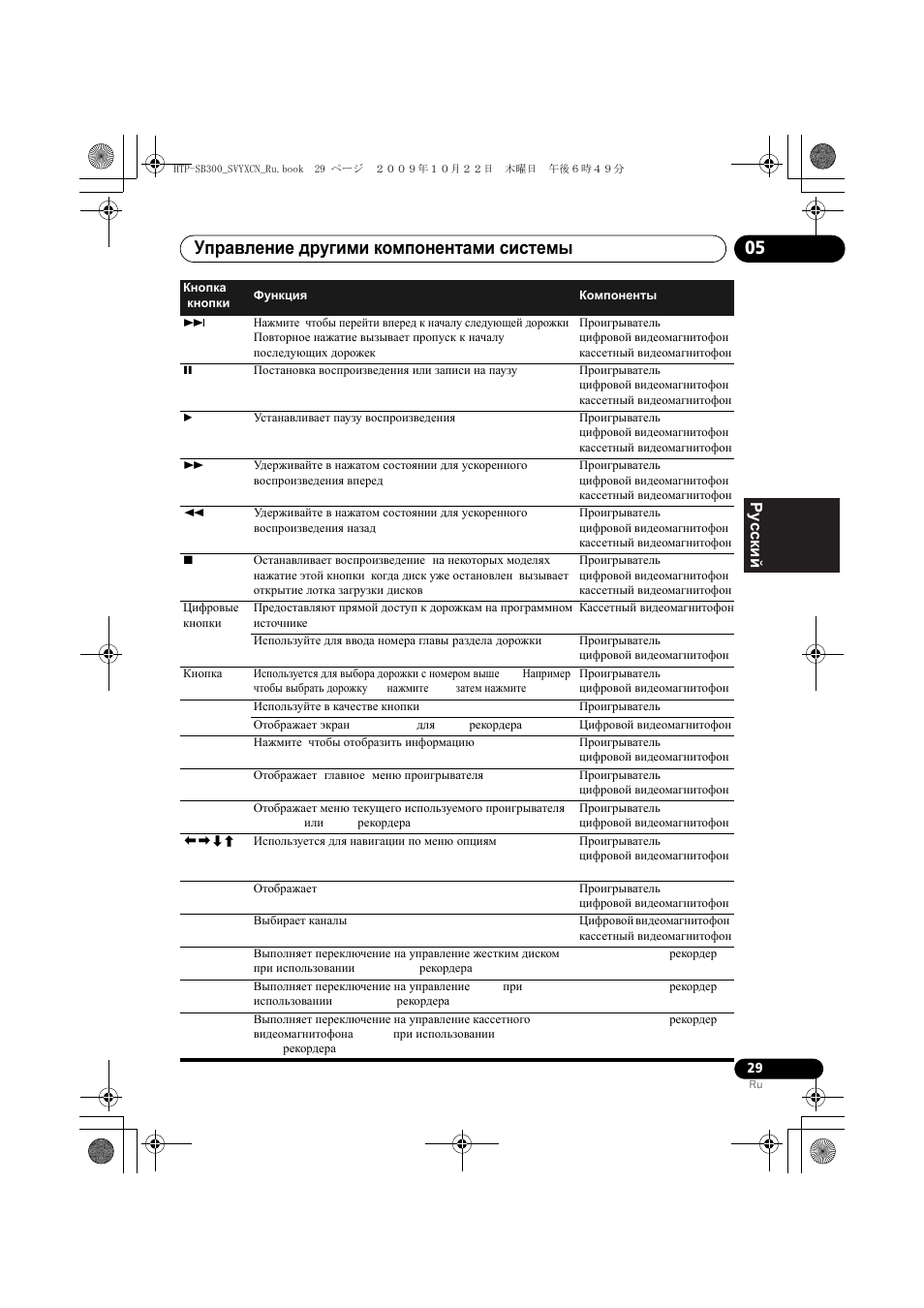 Управление другими компонентами системы 05, English français pyccкий | Pioneer HTP-SB300 User Manual | Page 109 / 124