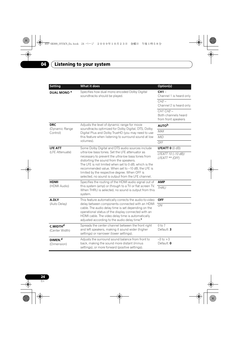 Listening to your system 04 | Pioneer HTP-SB300 User Manual | Page 24 / 124