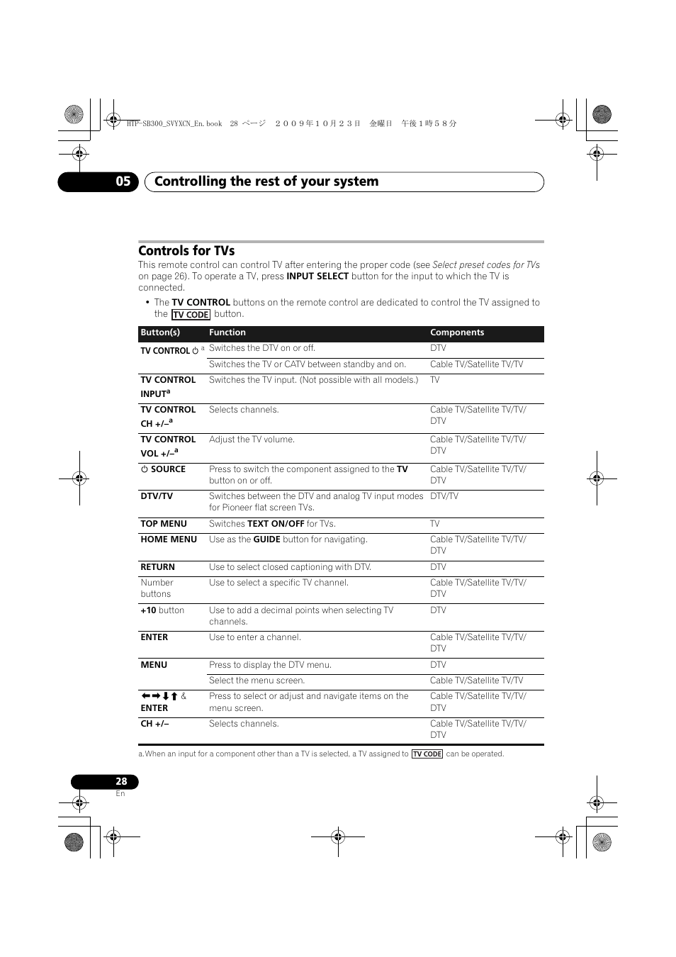 Controls for tvs, Controlling the rest of your system 05 | Pioneer HTP-SB300 User Manual | Page 28 / 124