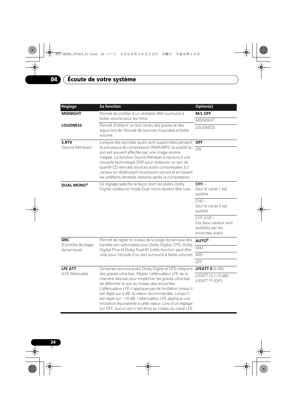 Écoute de votre système 04 | Pioneer HTP-SB300 User Manual | Page 64 / 124