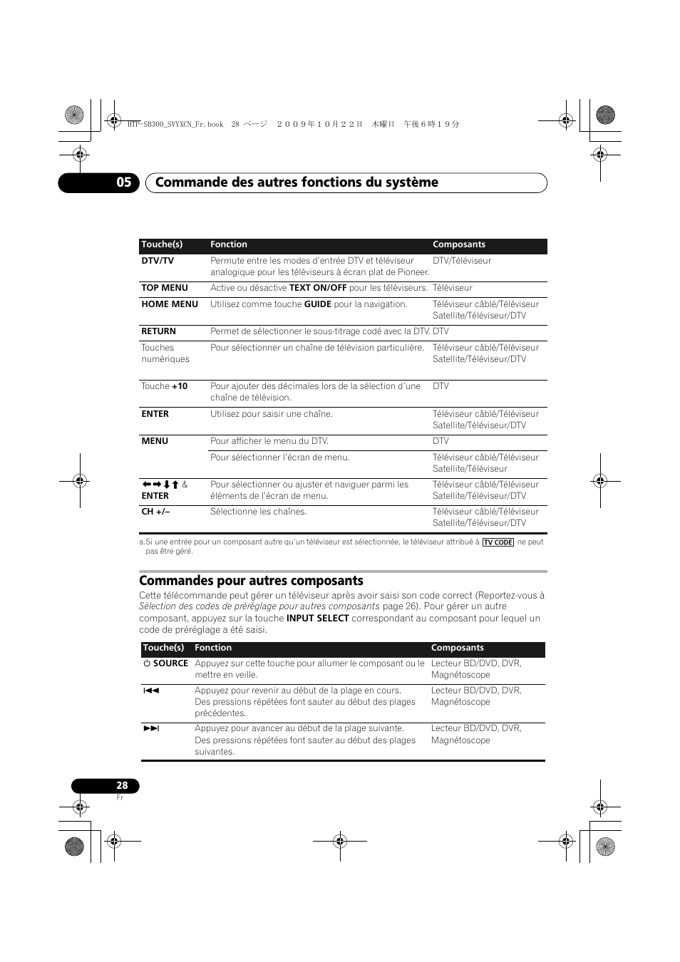 Commandes pour autres composants, Commande des autres fonctions du système 05 | Pioneer HTP-SB300 User Manual | Page 68 / 124