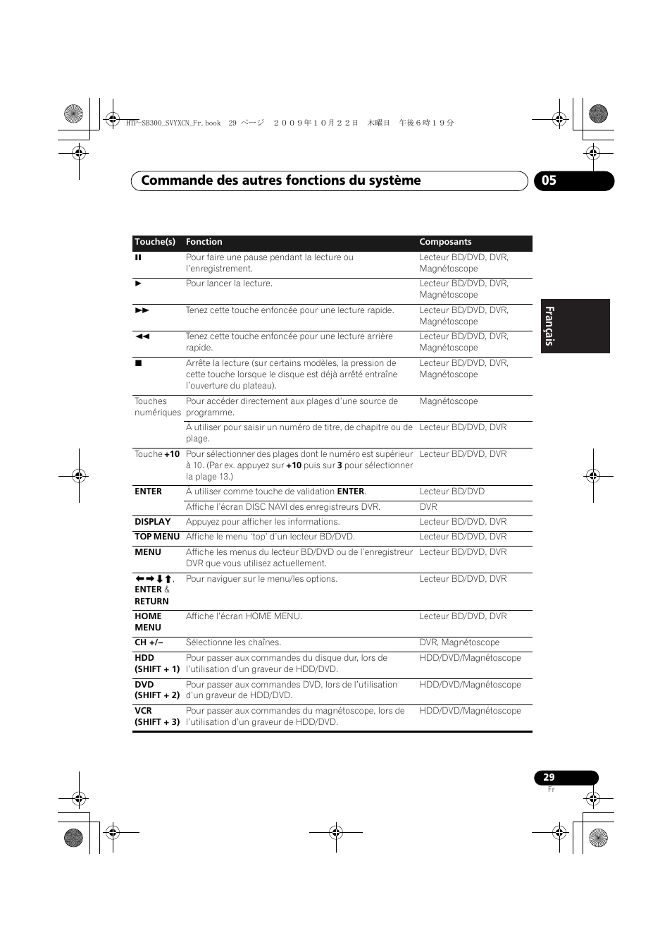 Commande des autres fonctions du système 05 | Pioneer HTP-SB300 User Manual | Page 69 / 124