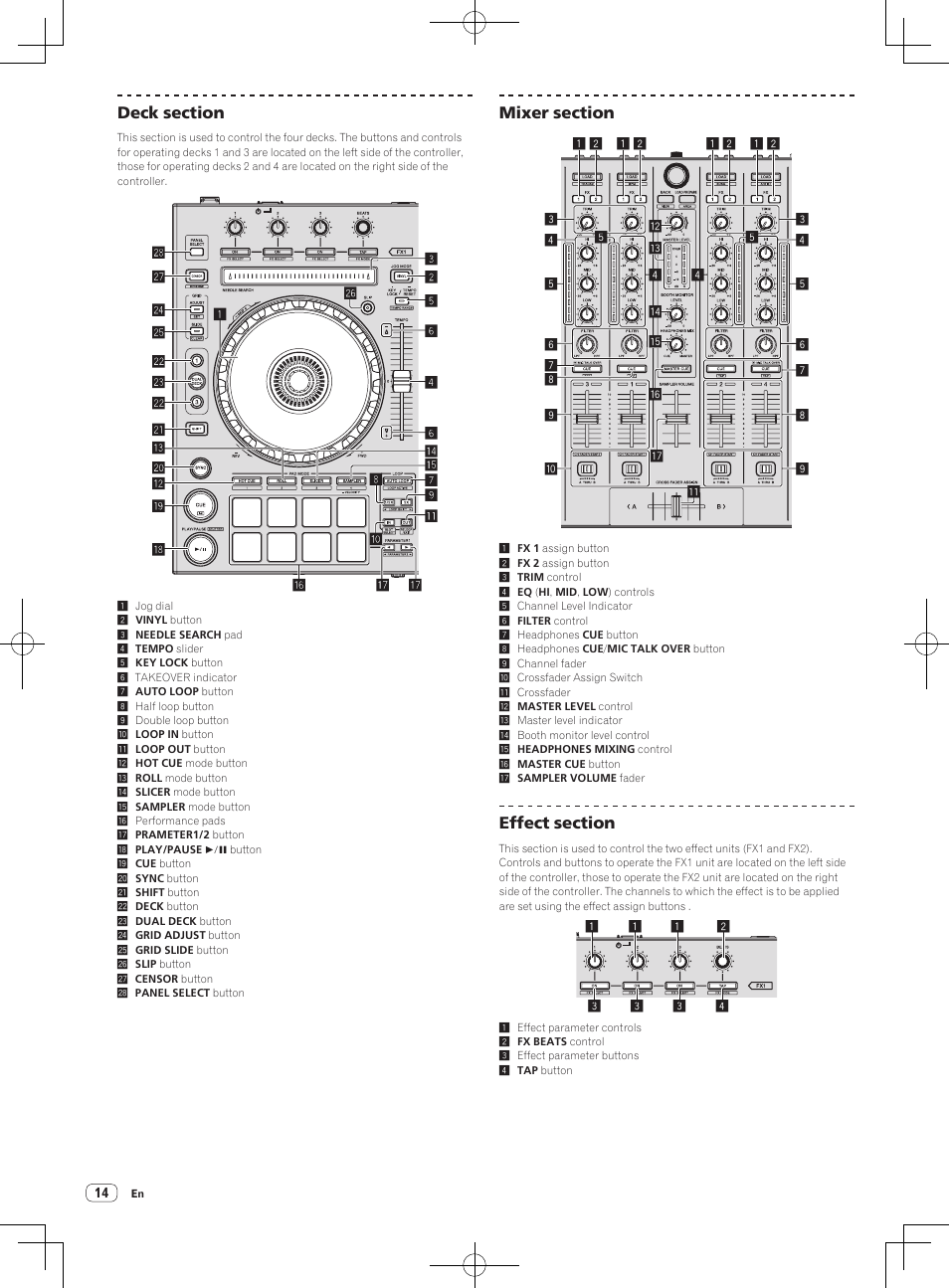 Pioneer DDJ-SX User Manual | Page 14 / 132