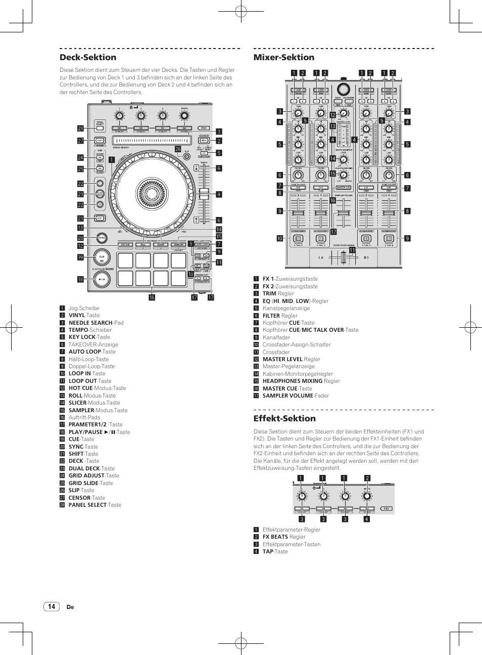 Deck-sektion, Mixer-sektion, Effekt-sektion | Pioneer DDJ-SX User Manual | Page 50 / 132