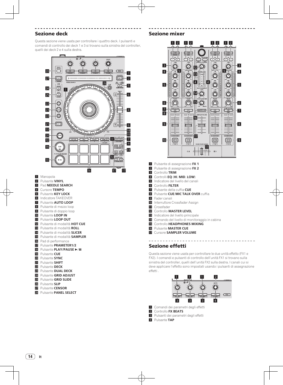 Sezione deck, Sezione mixer, Sezione effetti | Pioneer DDJ-SX User Manual | Page 68 / 132