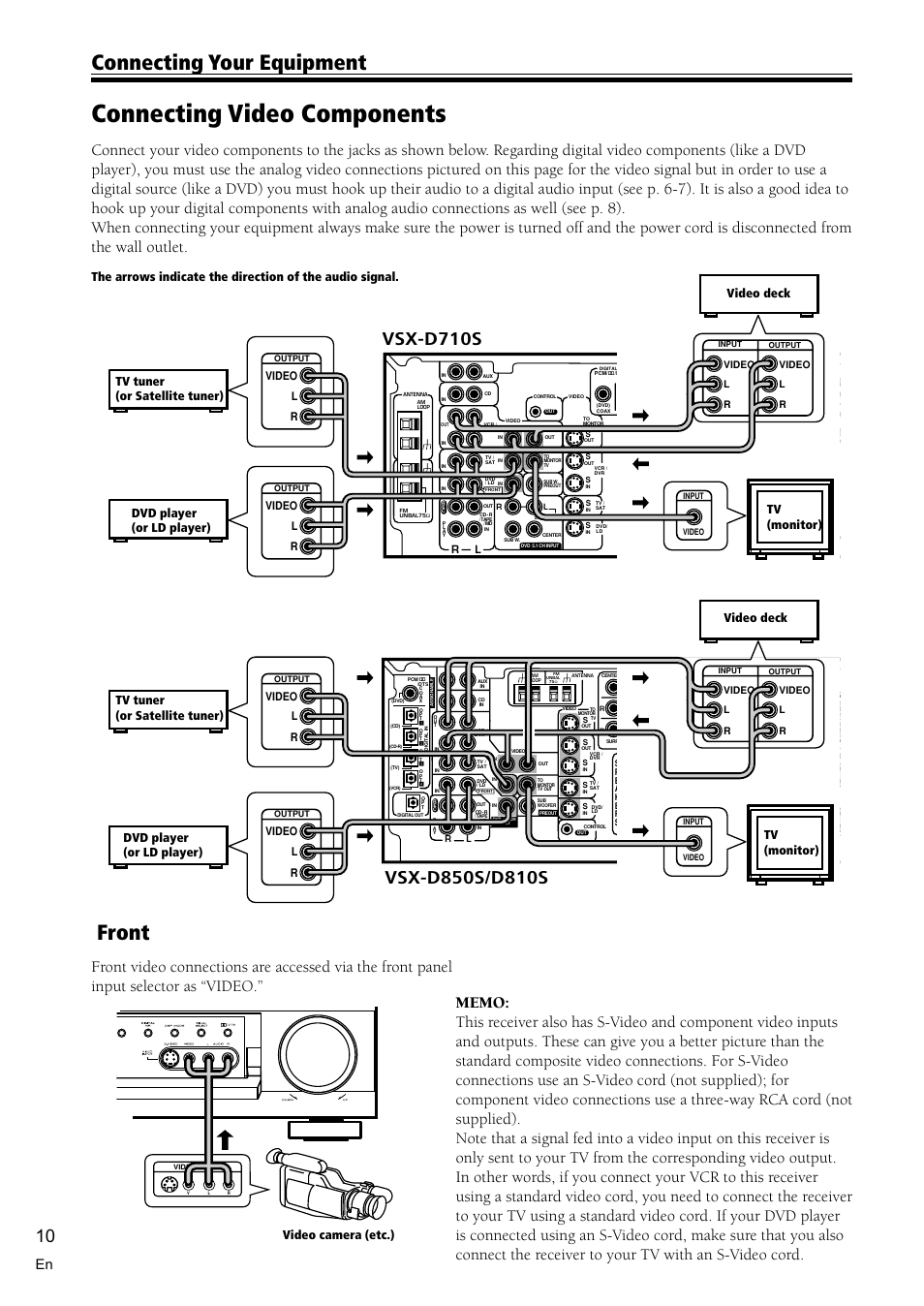 Connecting video components 10, Connecting video components, Connecting your equipment | Front, Vsx-d710s, Video l r, Video l r video l r | Pioneer VSX-D710S User Manual | Page 10 / 52