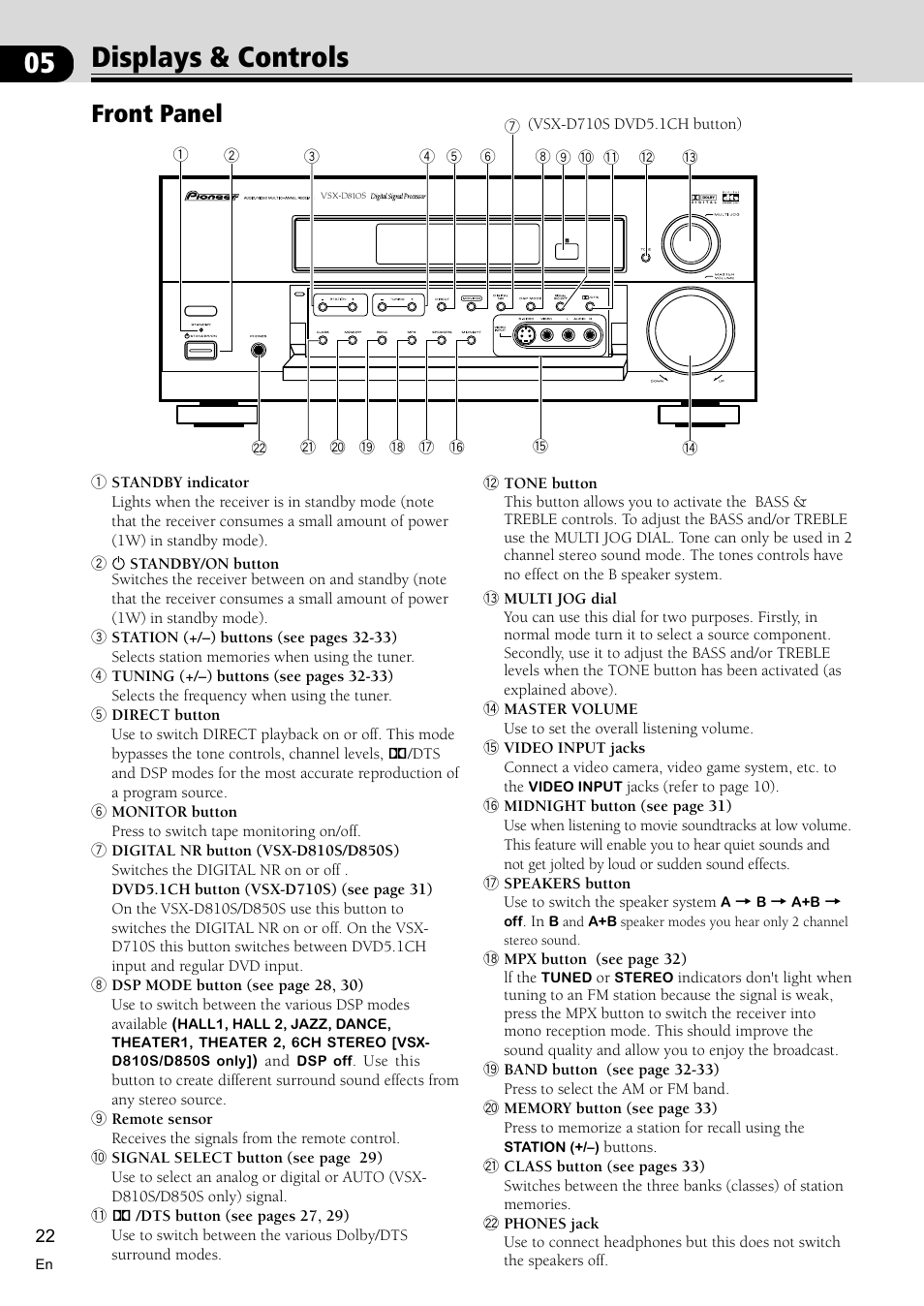 Displays & controls 22, Front panel 22, 05 displays & controls | Front panel | Pioneer VSX-D710S User Manual | Page 22 / 52