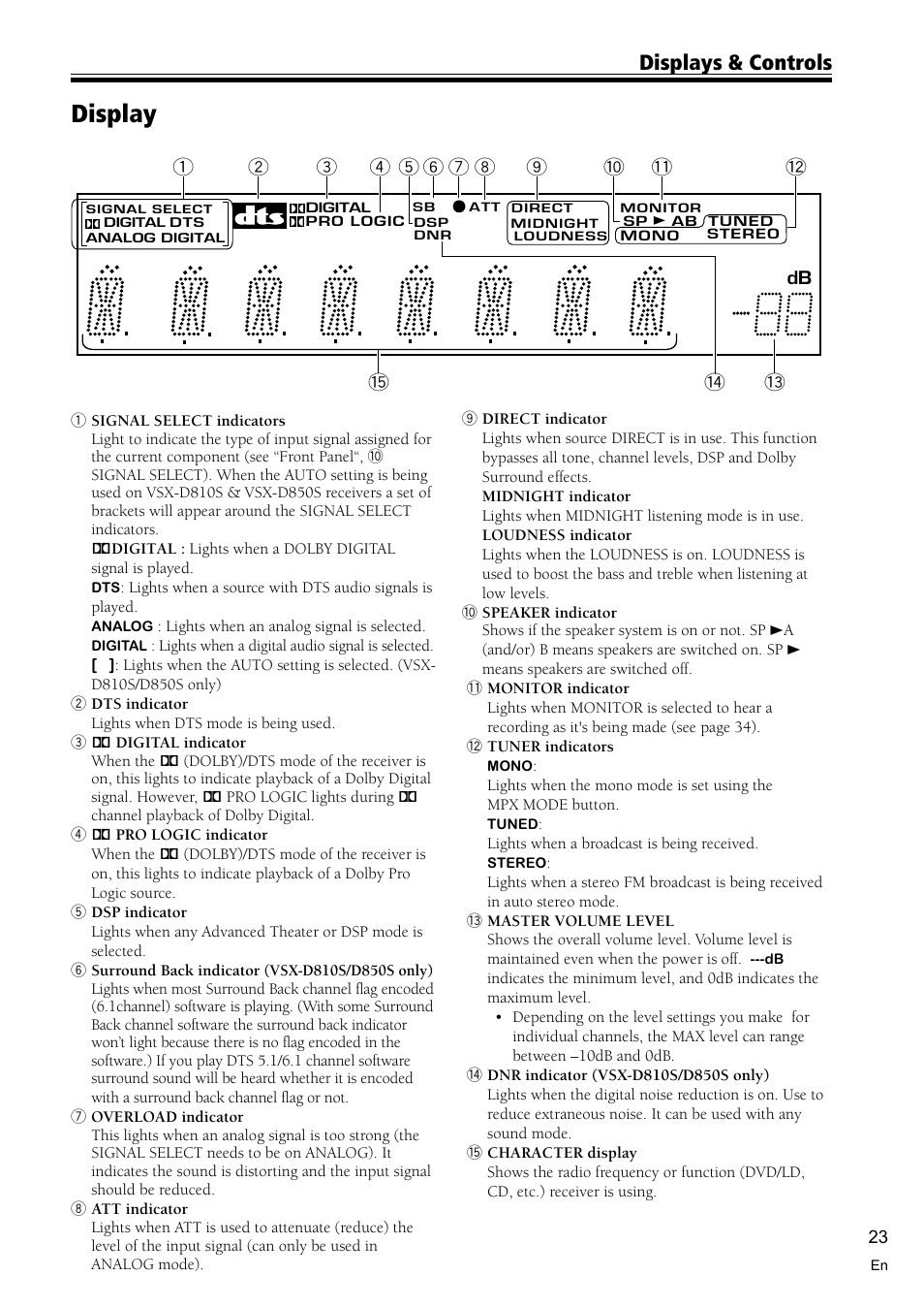 Display 23, Display, Displays & controls | Pioneer VSX-D710S User Manual | Page 23 / 52