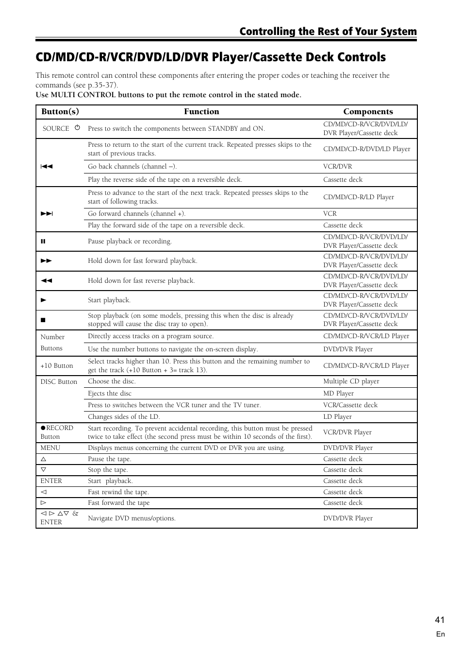 Controlling the rest of your system | Pioneer VSX-D710S User Manual | Page 41 / 52