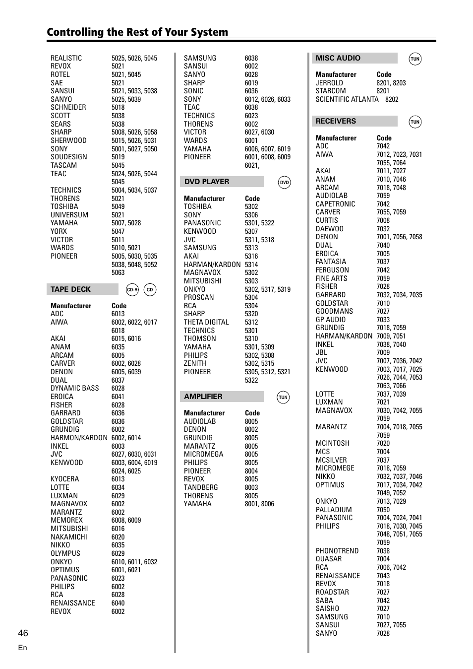 Controlling the rest of your system | Pioneer VSX-D710S User Manual | Page 46 / 52