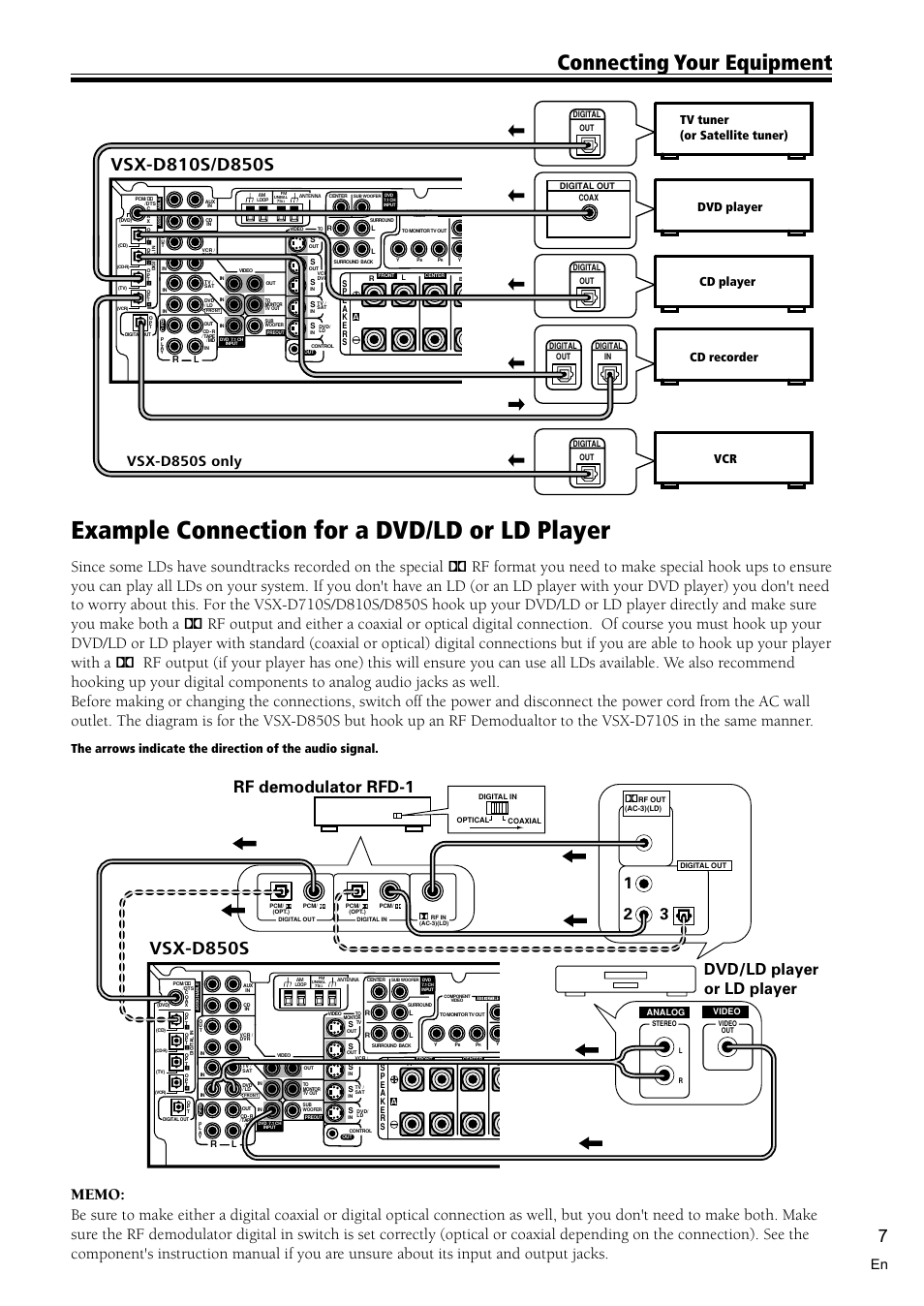 Example connection for a dvd/ld or ld player 7, Example connection for a dvd/ld or ld player, Connecting your equipment | Vsx-d850s, Rf demodulator rfd-1, Dvd/ld player or ld player, Vsx-d850s only | Pioneer VSX-D710S User Manual | Page 7 / 52