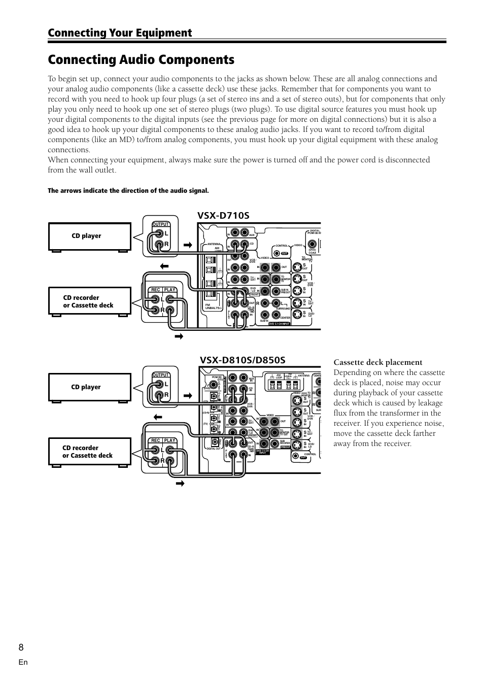 Connecting audio components 8, Connecting audio components, Connecting your equipment | Vsx-d710s, Cd player cd recorder or cassette deck, Lr l r | Pioneer VSX-D710S User Manual | Page 8 / 52