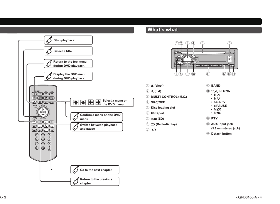 What’s what | Pioneer DVH-340UB User Manual | Page 4 / 16