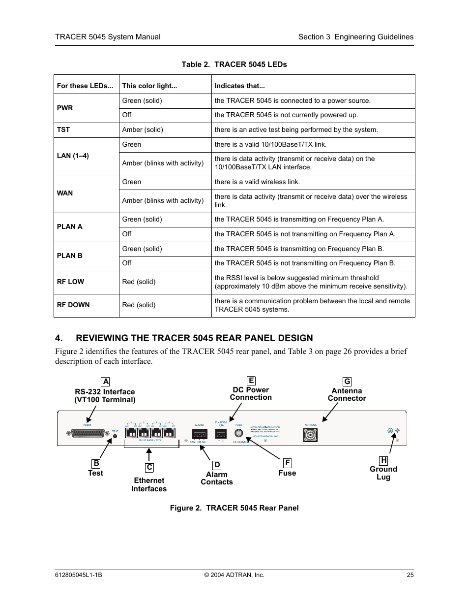 Reviewing the tracer 5045 rear panel design, Figure 2, Tracer 5045 rear panel | Table 2, Tracer 5045 leds | ADTRAN TRACER 5045 User Manual | Page 25 / 56