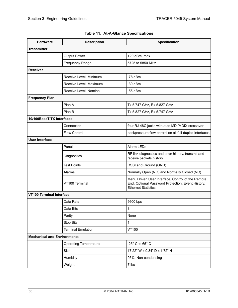 Table 11, At-a-glance specifications | ADTRAN TRACER 5045 User Manual | Page 30 / 56