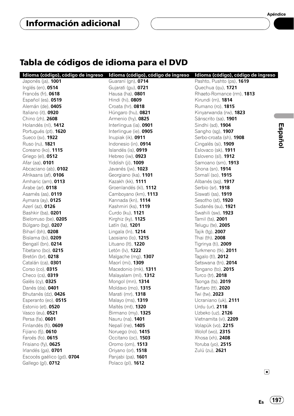 Tabla de códigos de idioma para el, Dvd 197, Tabla | Tabla de códigos de idioma para el dvd, Información adicional, Español | Pioneer DVH-P5000MP User Manual | Page 197 / 204