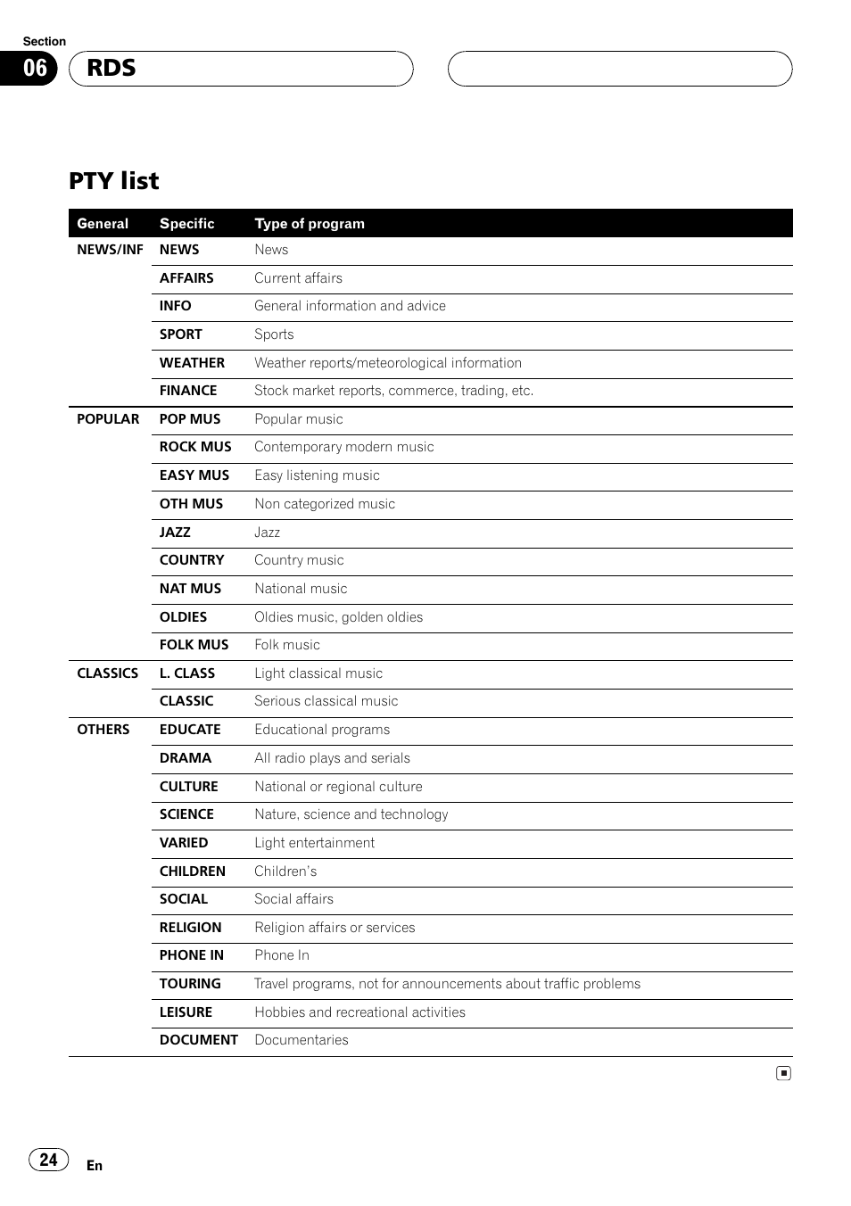 Pty list 24, Pty list | Pioneer DVH-P5000MP User Manual | Page 24 / 204