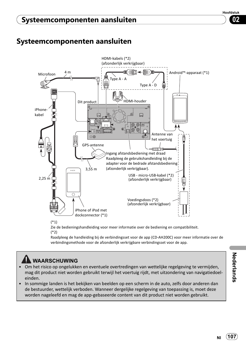Systeemcomponenten aansluiten, 02 systeemcomponenten aansluiten, Nederlands | Pioneer SPH-DA100 User Manual | Page 107 / 144