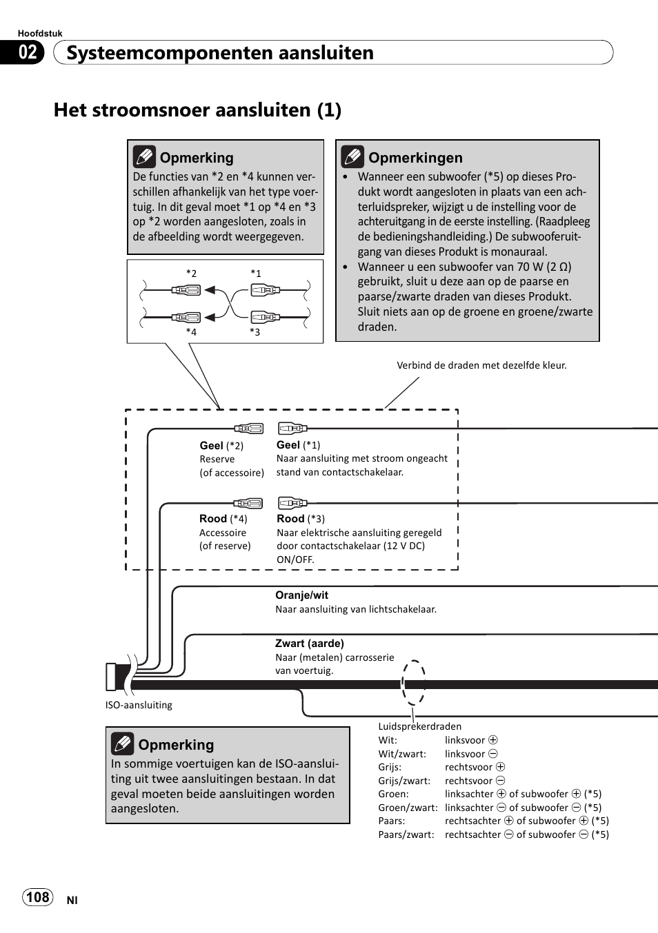 Het stroomsnoer aansluiten (1), Systeemcomponenten aansluiten 02 | Pioneer SPH-DA100 User Manual | Page 108 / 144