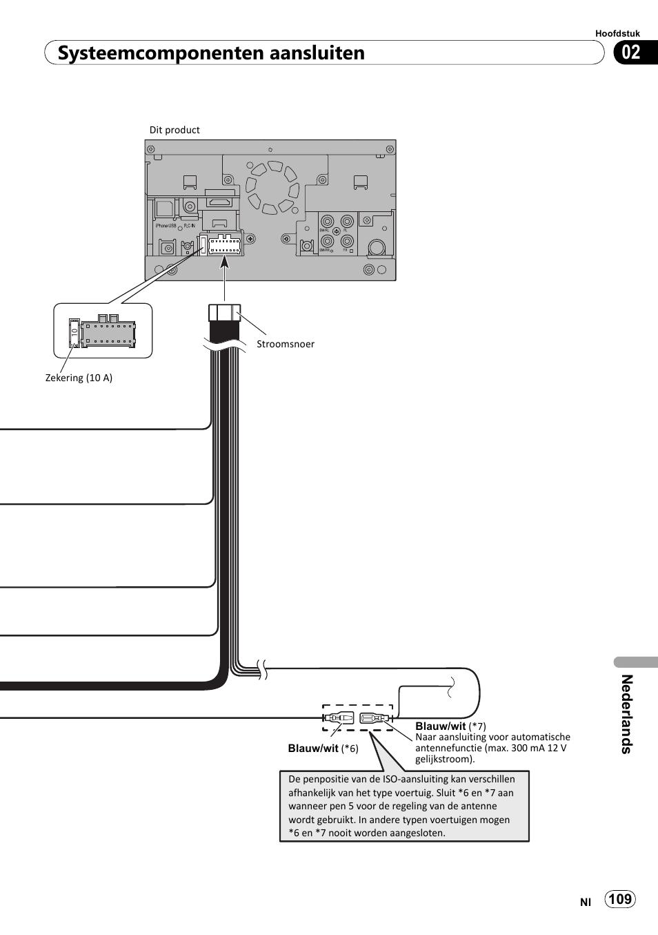 02 systeemcomponenten aansluiten, Nederlands | Pioneer SPH-DA100 User Manual | Page 109 / 144