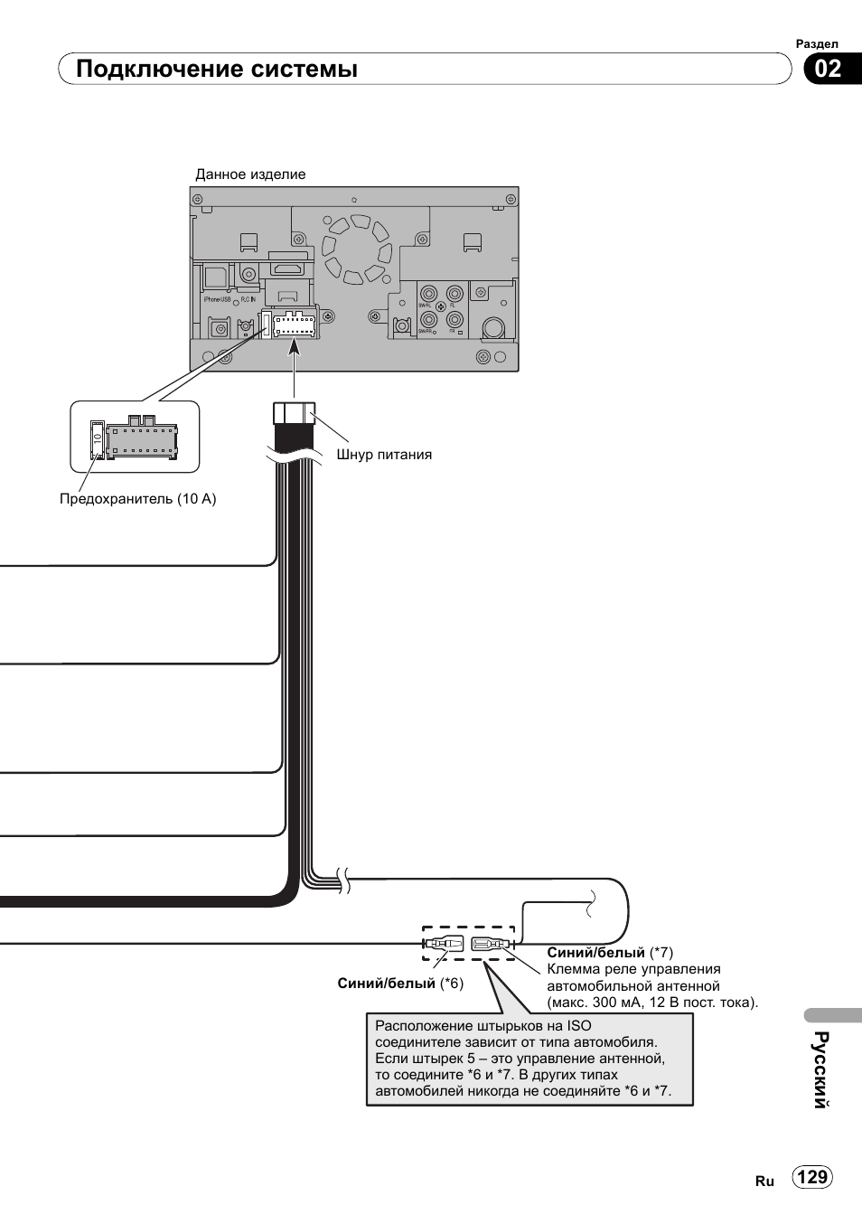 02 подключение системы, Ру сский | Pioneer SPH-DA100 User Manual | Page 129 / 144